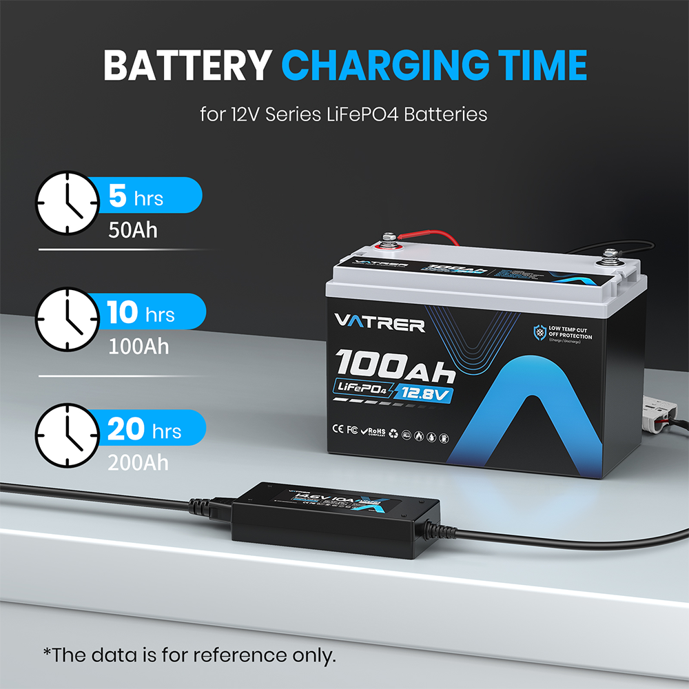 Vatrer 14.6V 10A AC-DC Charger for 12V Lithium Charging Time