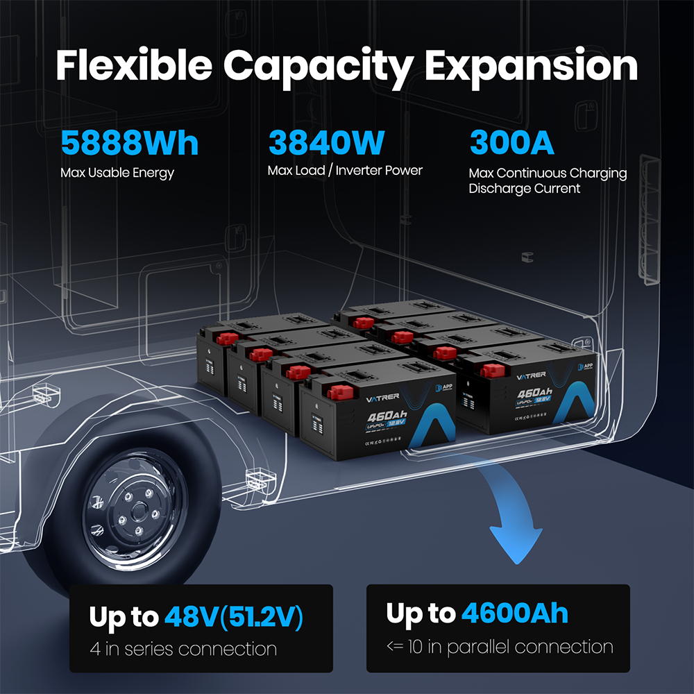 Vatrer 12V 460Ah Bluetooth RV Lithium Battery Up to 51.2V 4600Ah