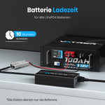 48V Lithium Battery Charger