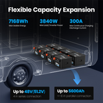 Vatrer 12V 560Ah Lithium RV Battery Up to 51.2V 5600Ah