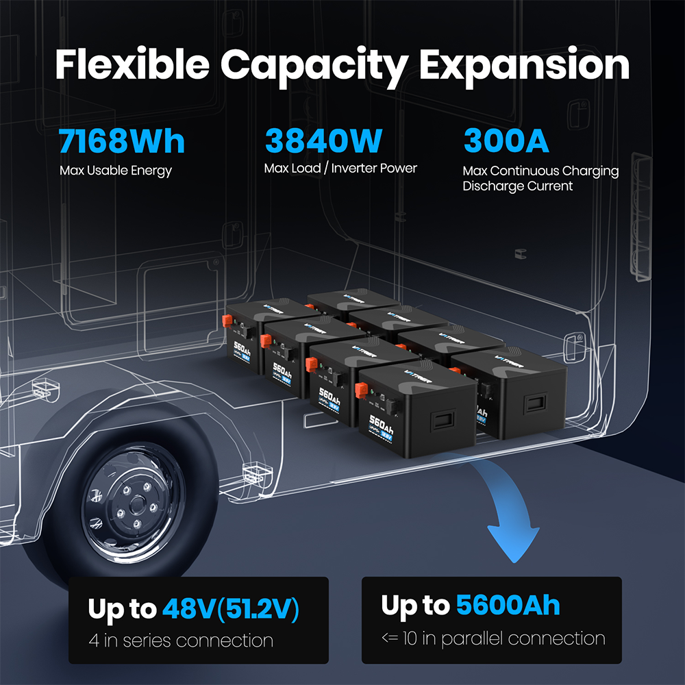 Vatrer 12V 560Ah Lithium RV Battery Up to 51.2V 5600Ah