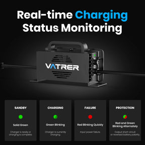 Vatrer 58.4V 20A Intelligent AC-DC  48V Golf Cart  LiFePO4 Battery Charger 8