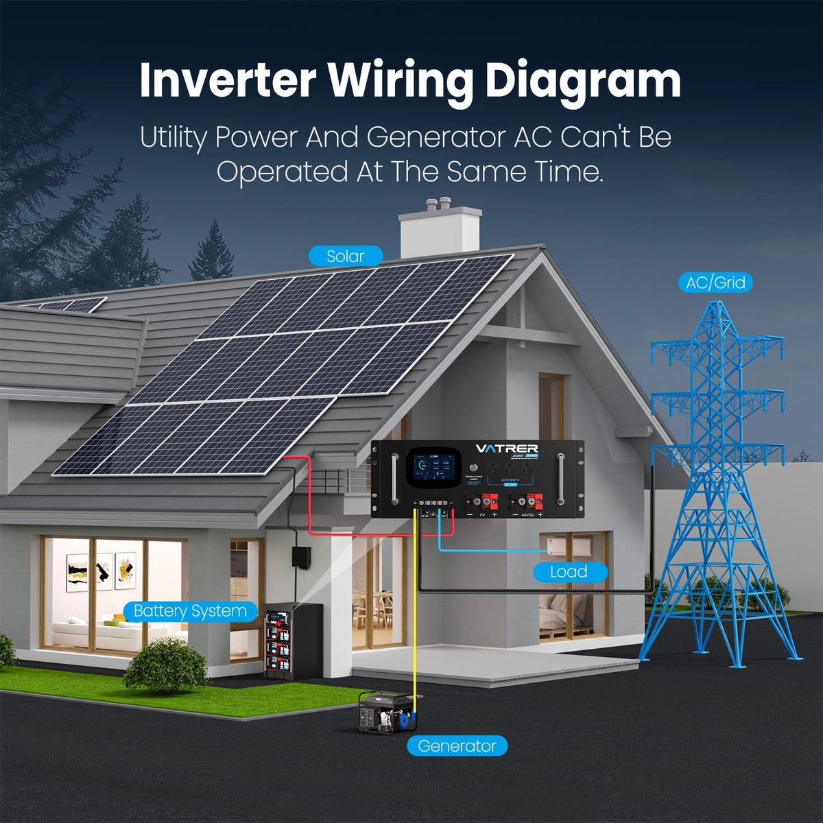 Vatrer 5000W Solar Inverter Wiring Diagram