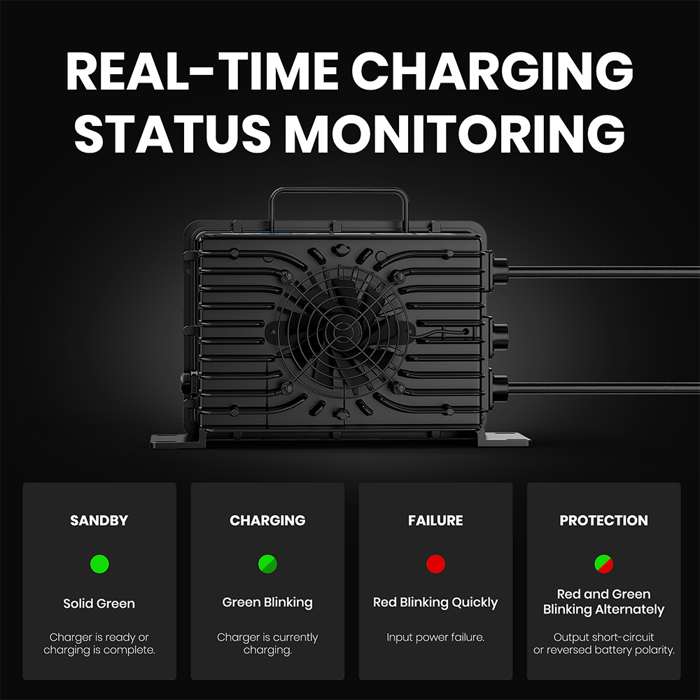 Vatrer  79.2V 18A AC-DC Charger for 72V Lithium Real-time Monitoring