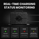 Vatrer  79.2V 18A AC-DC Charger for 72V Lithium Real-time Monitoring