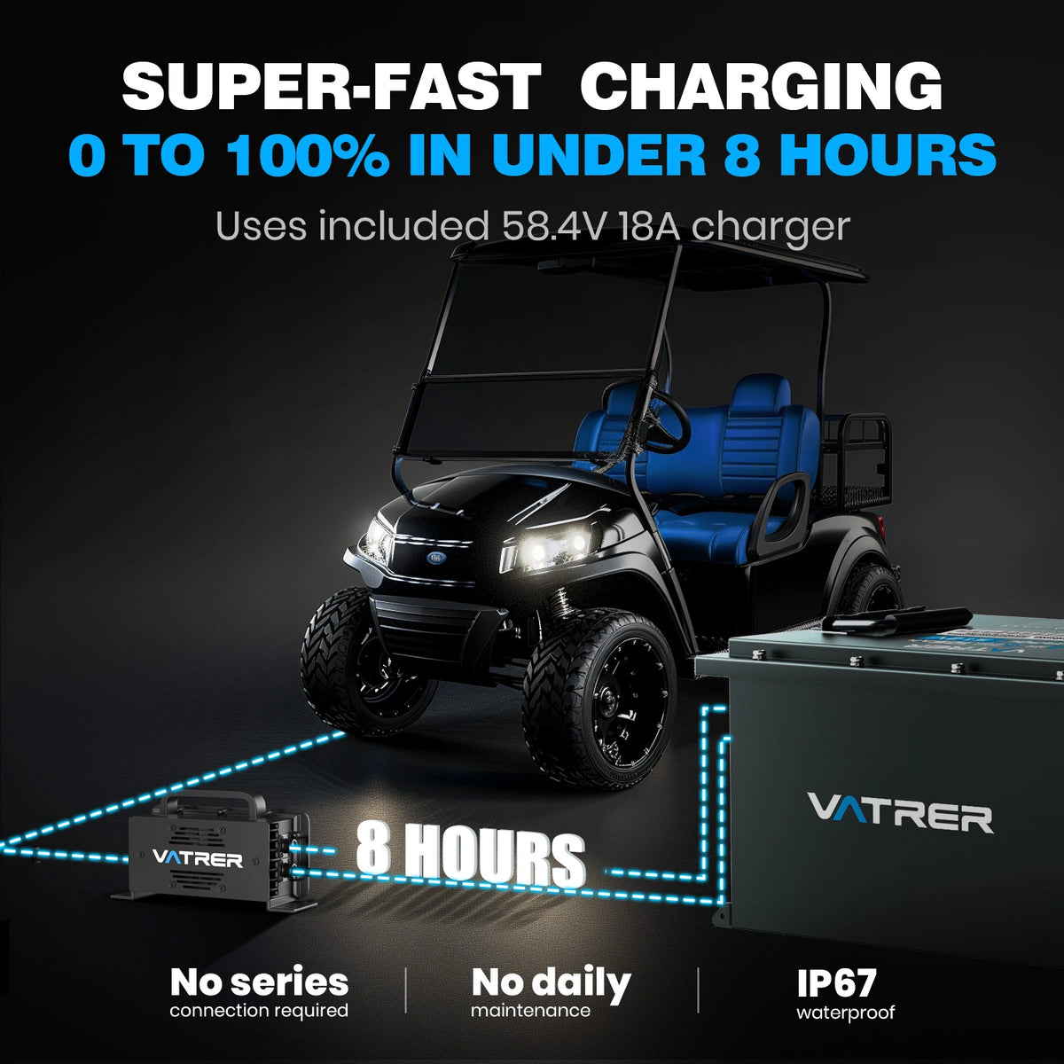 48V 150Ah lithium battery with included 58.4V 18A charger