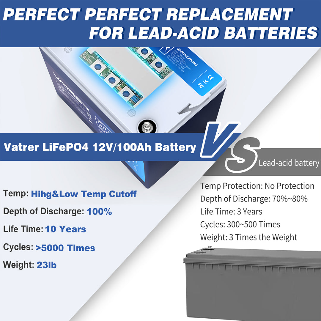<tc>Vatrer</tc> 12 V 100 Ah (Gruppe 24), verbesserte LiFePO4-Batterie mit Niedertemperaturabschaltung – Bluetooth-Version