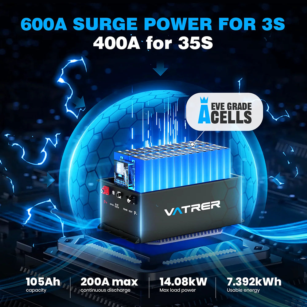 Vatrer 72V 105Ah EZGO Golf Cart Battery Conversion Kit 200A BMS