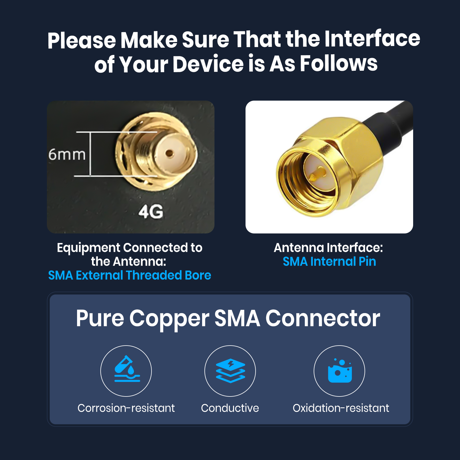 Dual Band WiFi 2.4/5.8GHz 18dBi SMA Antenna Suction Cup Antenna Bluetooth Signal Booster with 5Meters Cable for Vatrer Golf Cart Battery 13
