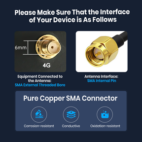 Dual Band WiFi 2.4/5.8GHz 18dBi SMA Antenna Suction Cup Antenna Bluetooth Signal Booster with 5Meters Cable for Vatrer Golf Cart Battery 8