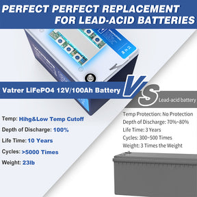 Vatrer 12V 100Ah(Group 24) Low Temp Cutoff LiFePO4 Battery with Bluetooth CA