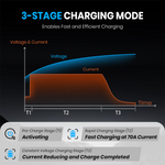 Vatrer 14.6V 70A AC-DC Charger for 12V Lithium 3-stage Charging Mode