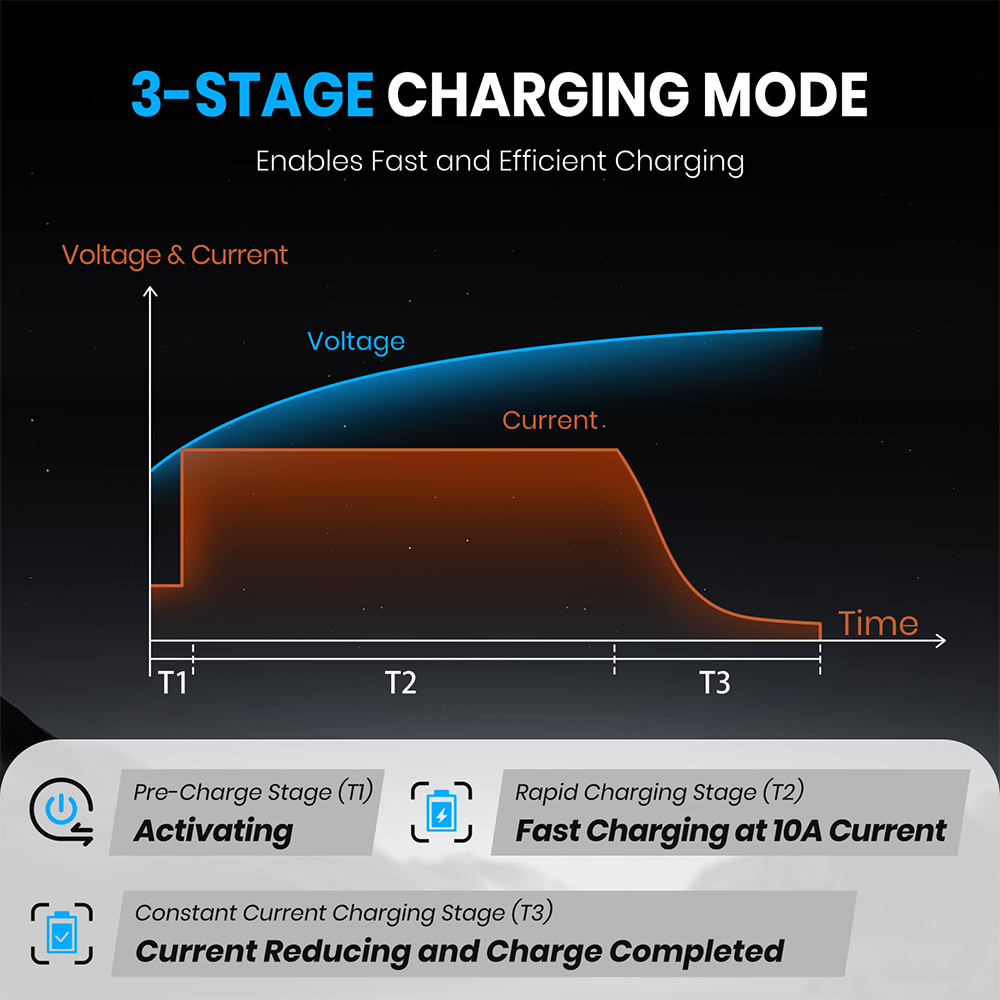 Vatrer 58.4V 10A AC-DC Charger for 48V Lithium 3-stage Charging Mode