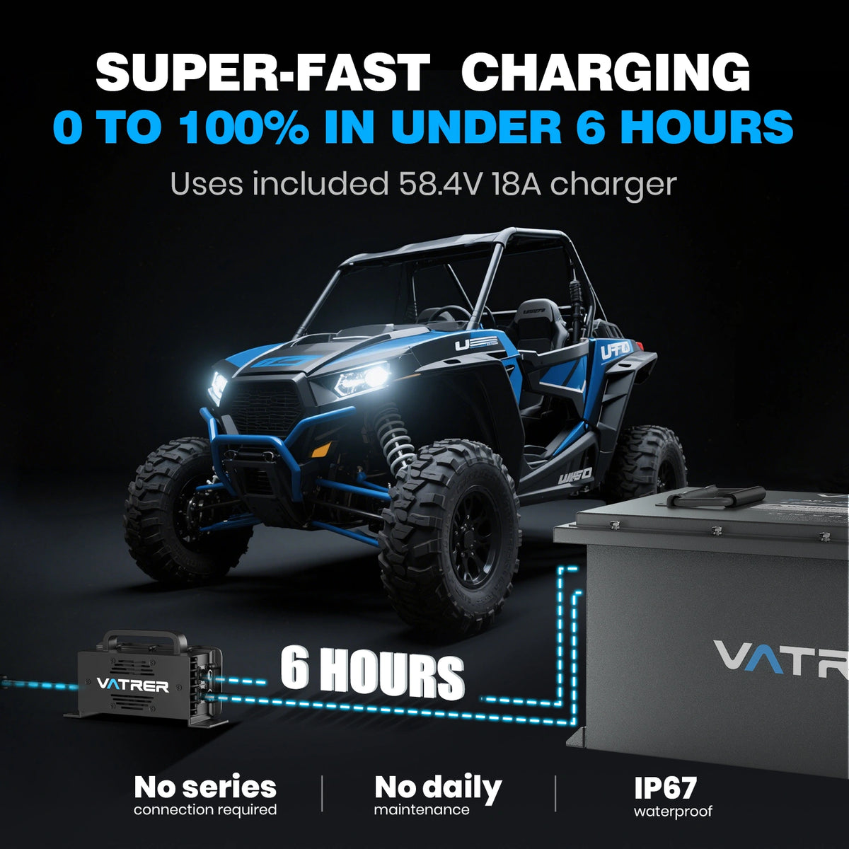 Vatrer 48V 105Ah lithium battery with 6 hour fast charging for UTVs