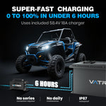 Vatrer 48V 105Ah lithium battery with 6 hour fast charging for UTVs