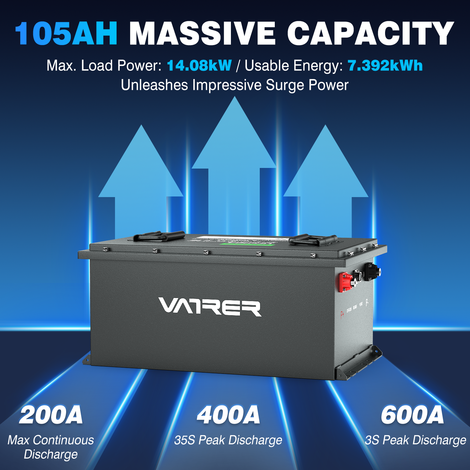 72V golf cart battery performance 12