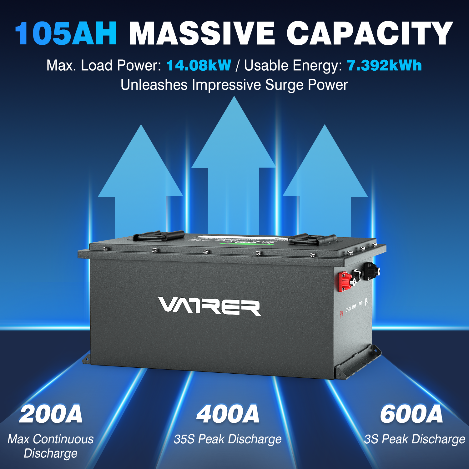 72V golf cart battery performance