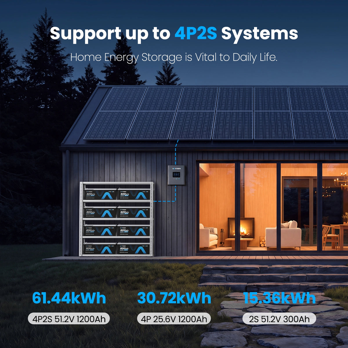 24V 300Ah lithium batteries configured in a 4P2S home energy storage system