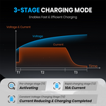 Vatrer 14.6V 10A AC-DC Charger for 12V Lithium 3-stage Charging Mode
