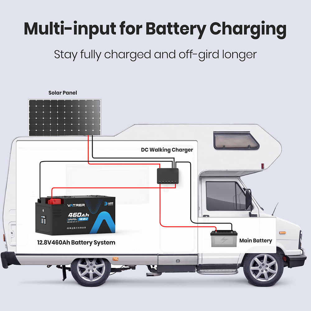 Vatrer 12V 460Ah Bluetooth RV Lithium Battery Charging Method
