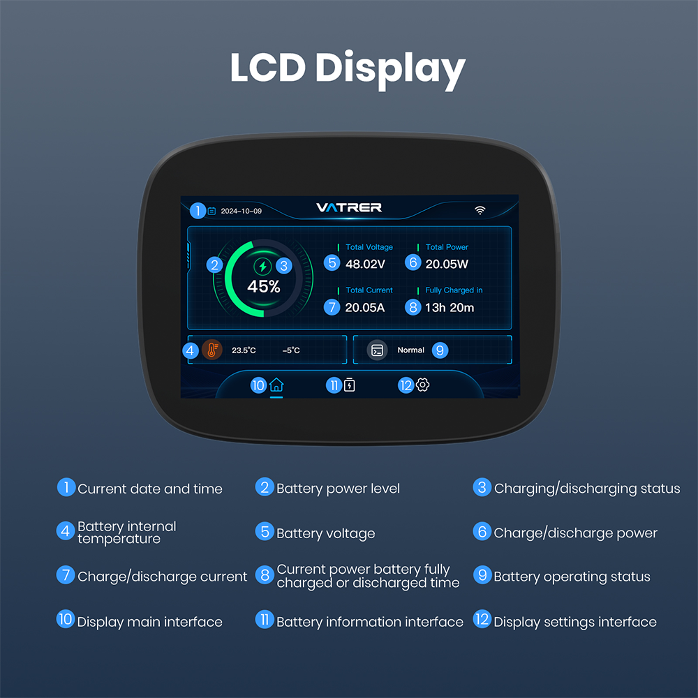 Vatrer 10V-90V Battery Monitor Display