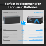 Vatrer 12V 300Ah Lithium Battery VS Lead-acid