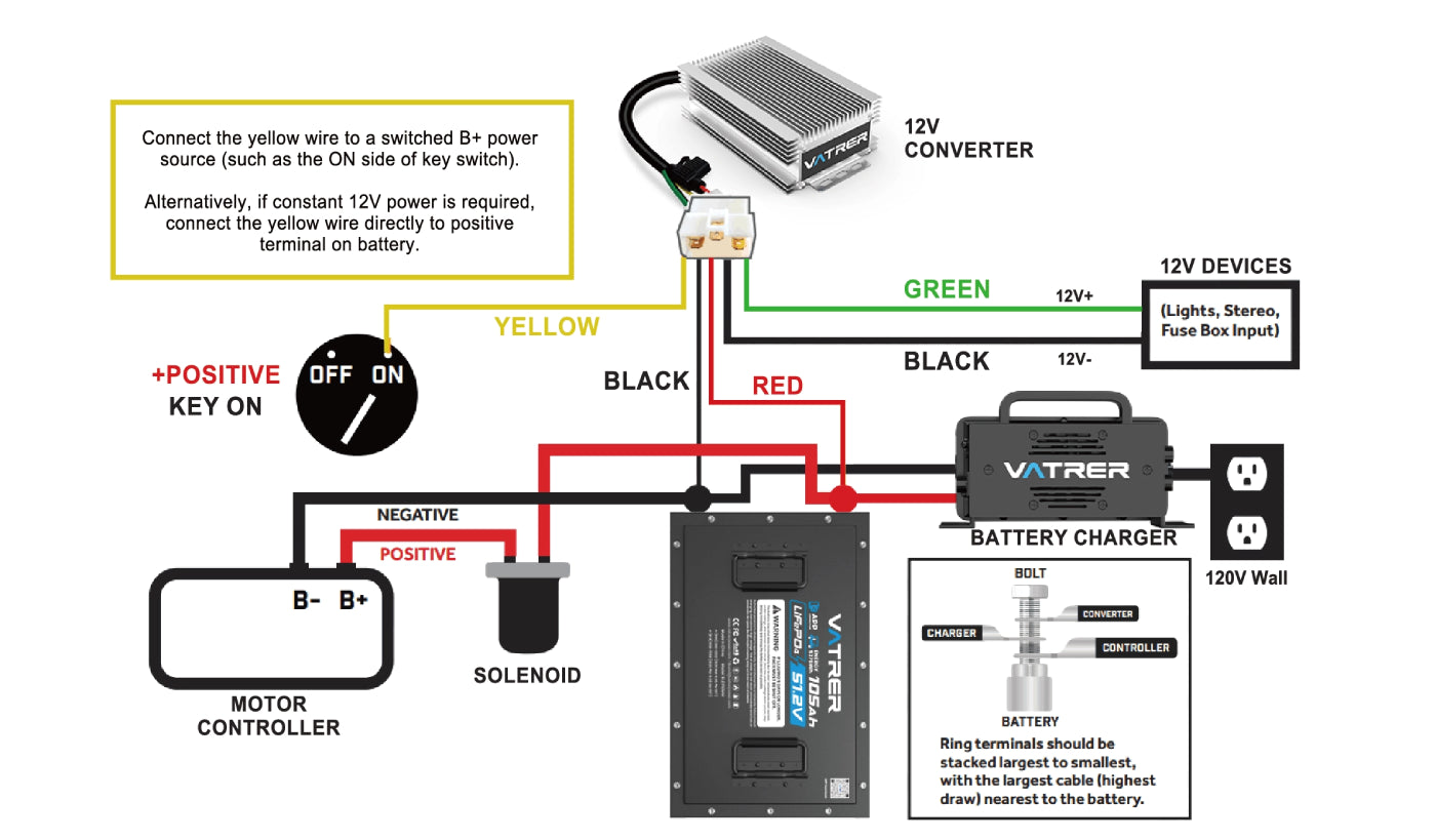 Vatrer Golf Cart Batteries Connection Diagram