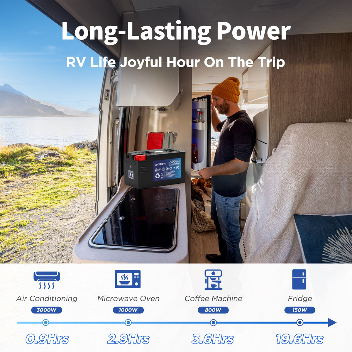 Chart of running time of appliances with different power of 12V 230Ah lithium battery