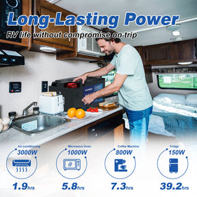 Chart of running time of appliances with different power of 12V 460Ah lithium battery