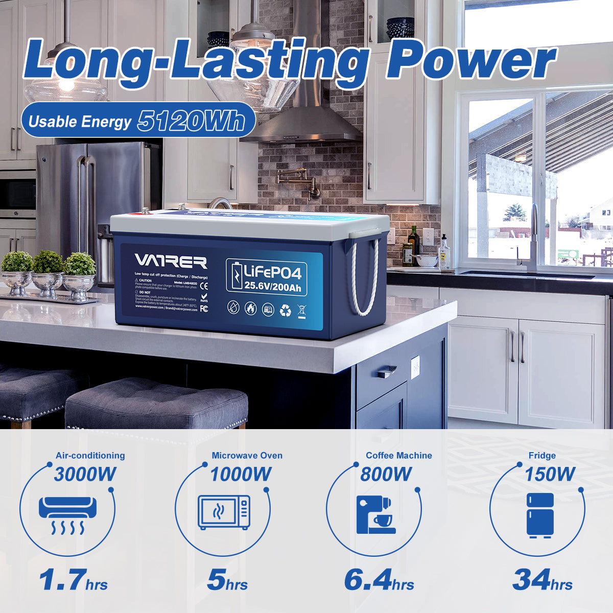 Chart of running time of appliances with different power of 24V 200Ah lithium battery