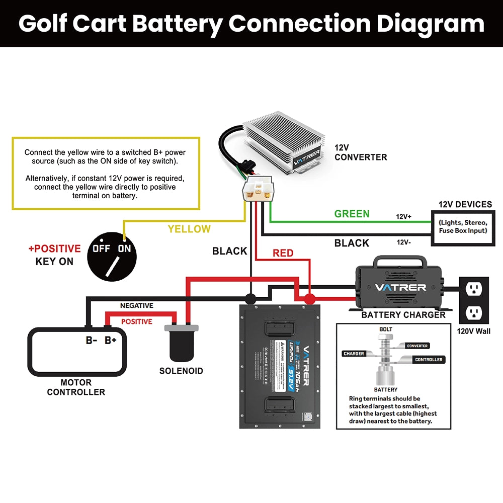 Golf Cart Battery Connection Diagram