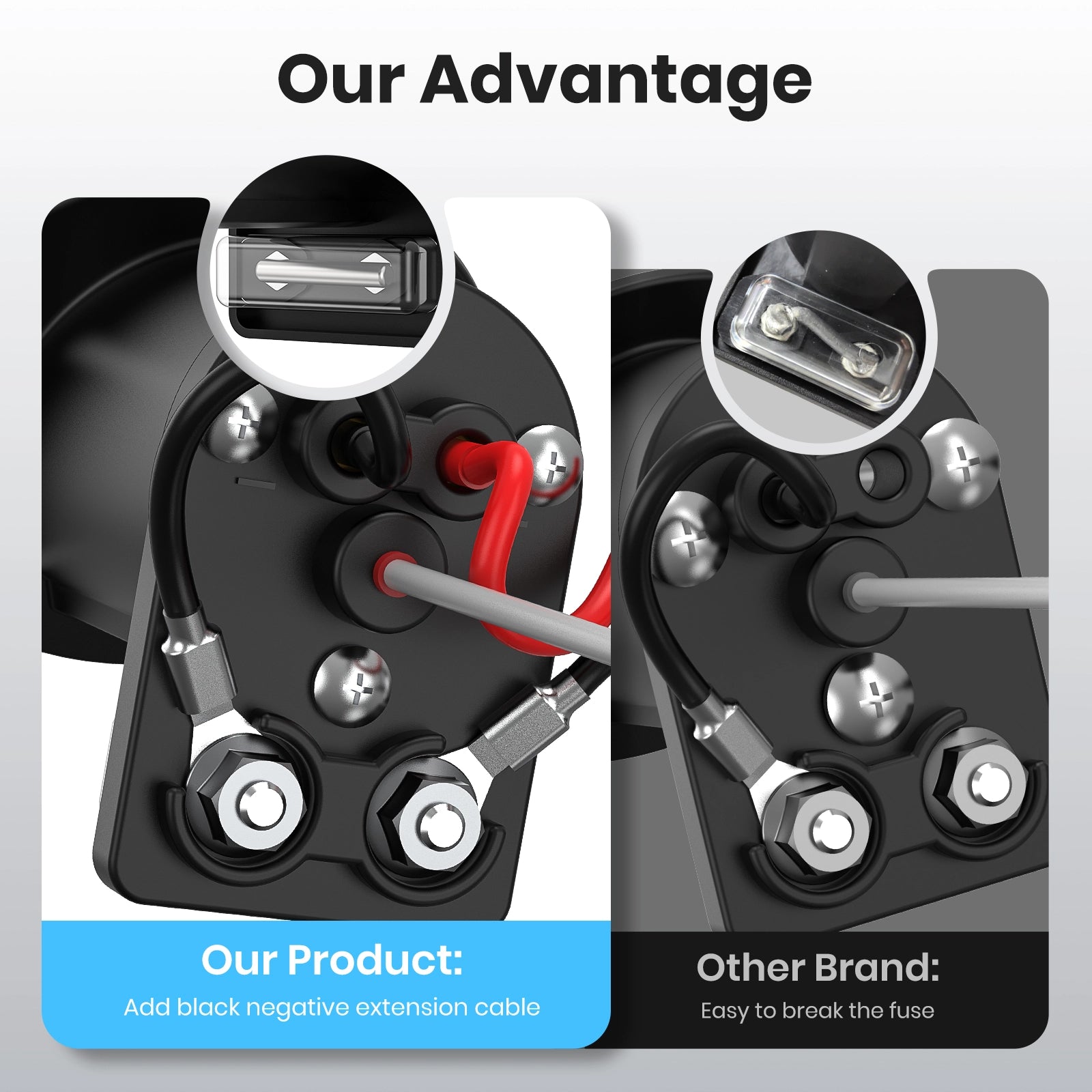 48V Golf Cart Charger Receptacle Charger Plug Charging Port with Fuse & Handle Plug for Club Car DS 1995-UP (Includes Positive and Negative M8 Terminals) 13