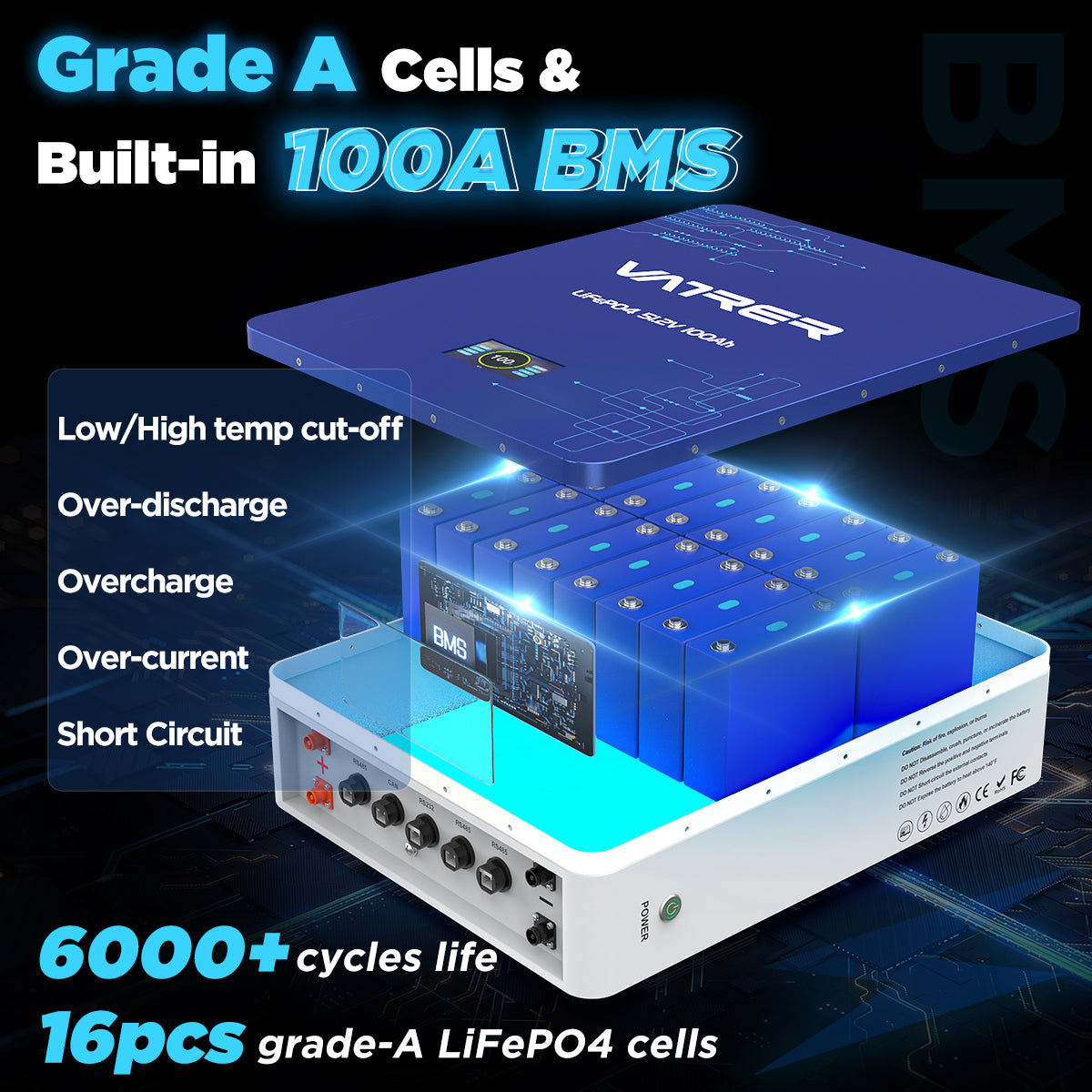 Vatrer 51,2 V 100 Ah wandmontierter LiFePO4-Lithium-Deep-Cycle-Akku, 6000+ Deep-Cycles, integriertes 100-A-BMS, Power-Wall-Lösung und Energie-Backup für zu Hause