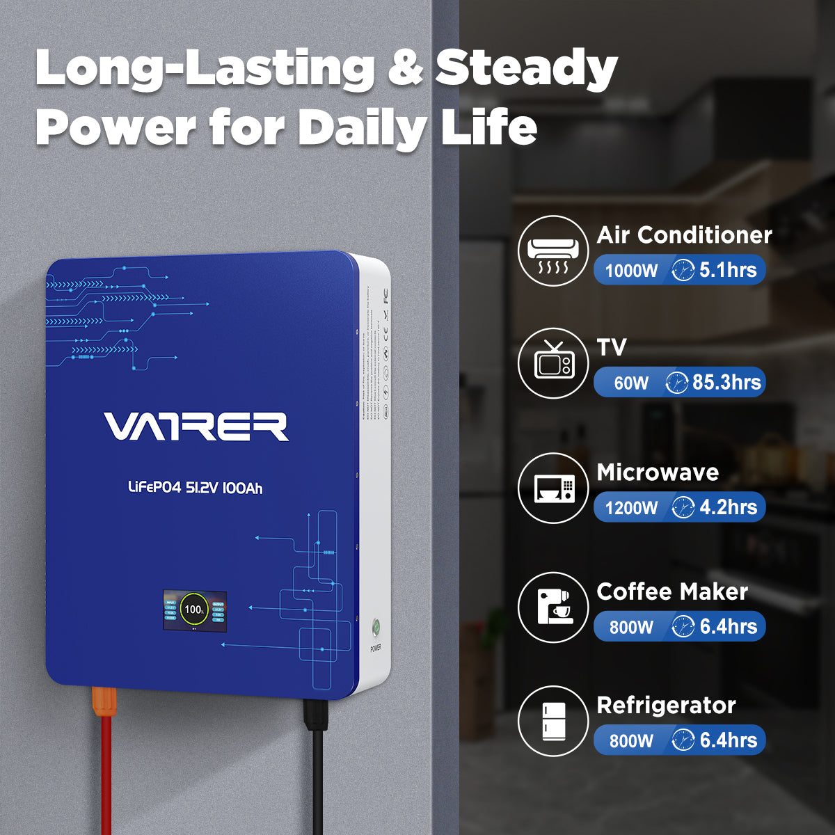 1000W Air Conditioner 5.1hrs,6OW TV 85.3hrs,1200W Microwave 64.2hrs,800W Coffee Maker 6.4hrs,800W Refrigerator 6.4hrs 9