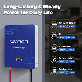 1000W Air Conditioner 5.1hrs,6OW TV 85.3hrs,1200W Microwave 64.2hrs,800W Coffee Maker 6.4hrs,800W Refrigerator 6.4hrs 8