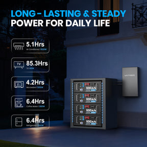 <tc>Vatrer</tc> 51,2 V 100 Ah LiFePO4 Lithium-Solarbatterie, integriertes 100 A BMS, max. 5120 W Ladeleistung, Bluetooth-Version 8