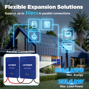Support up to 30pcs in parallel connections, Max. Energy 155:6 KWh,Max. Load Power 153.6 KW