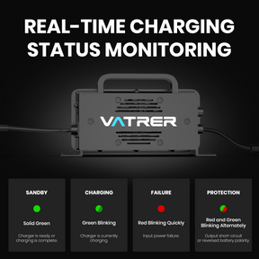 48V golf cart battery charger real-time charging status 8