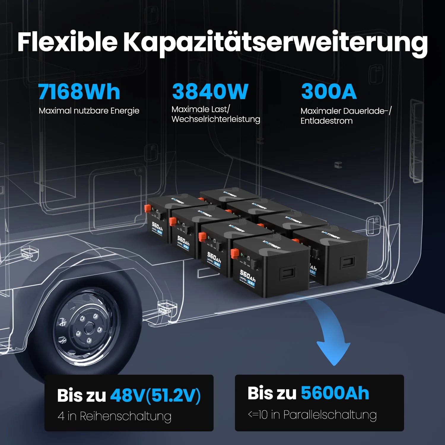 VATRER 12V 560Ah Selbsterwärmung LiFePO4 Lithium Batterie DE 12