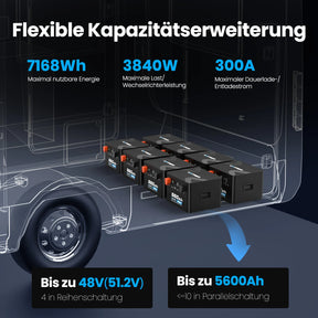 VATRER 12V 560Ah Selbsterwärmung LiFePO4 Lithium Batterie DE 8
