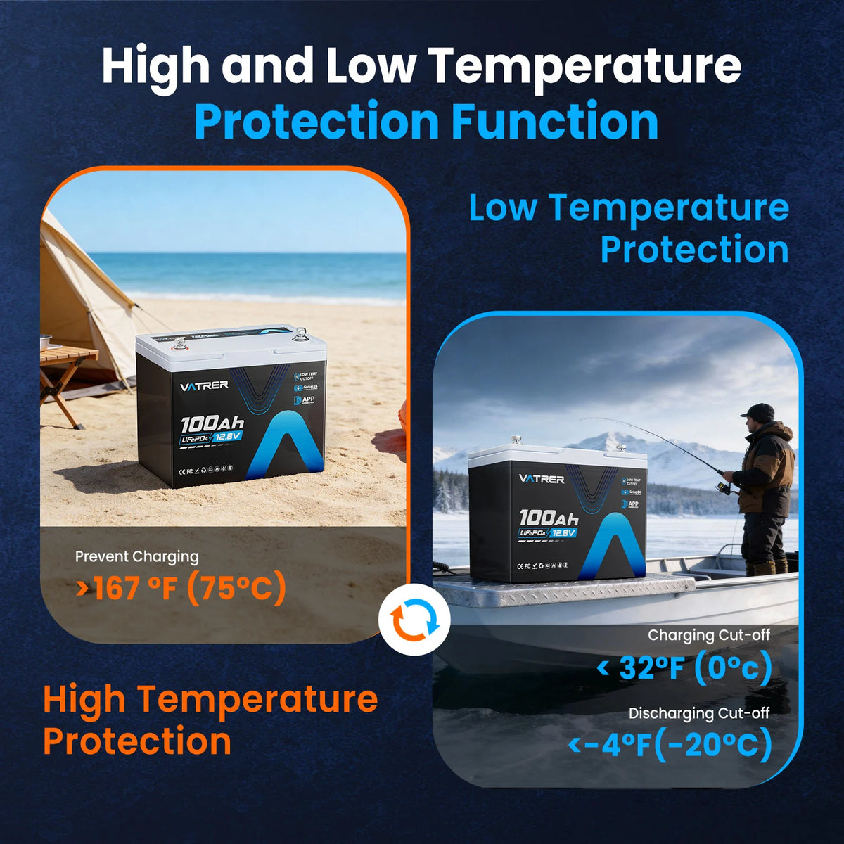 Vatrer Group 24 Battery Built-in Low-temp Protection