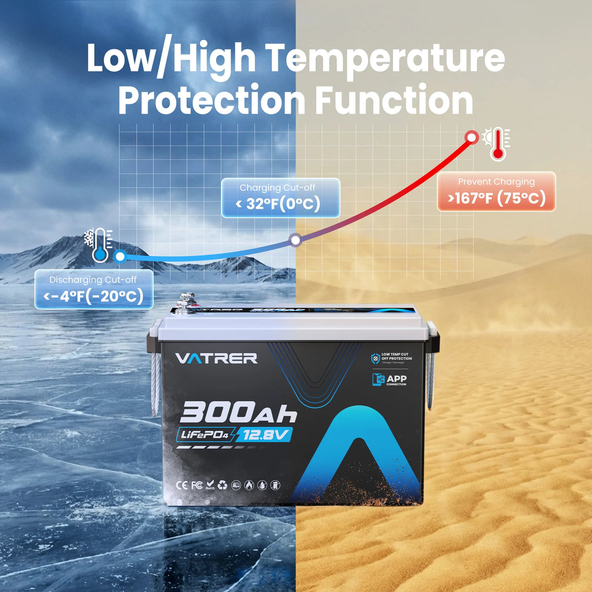 Vatrer 12V 300Ah Built-in Low Temperature Protection