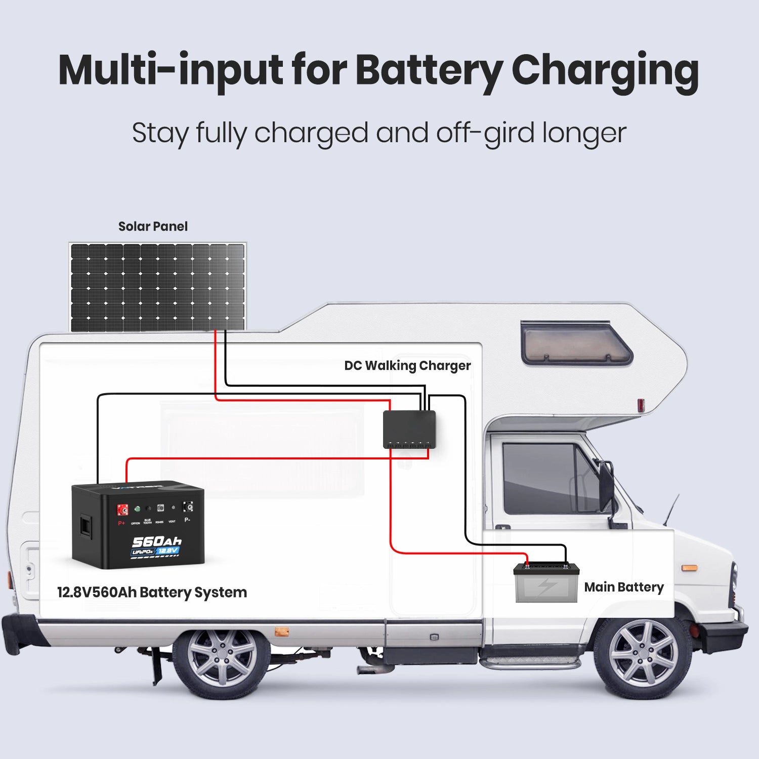 Vatrer 12V 560Ah Self-heating Lithium RV Battery, 7168Wh 300A BMS Heated Battery 12