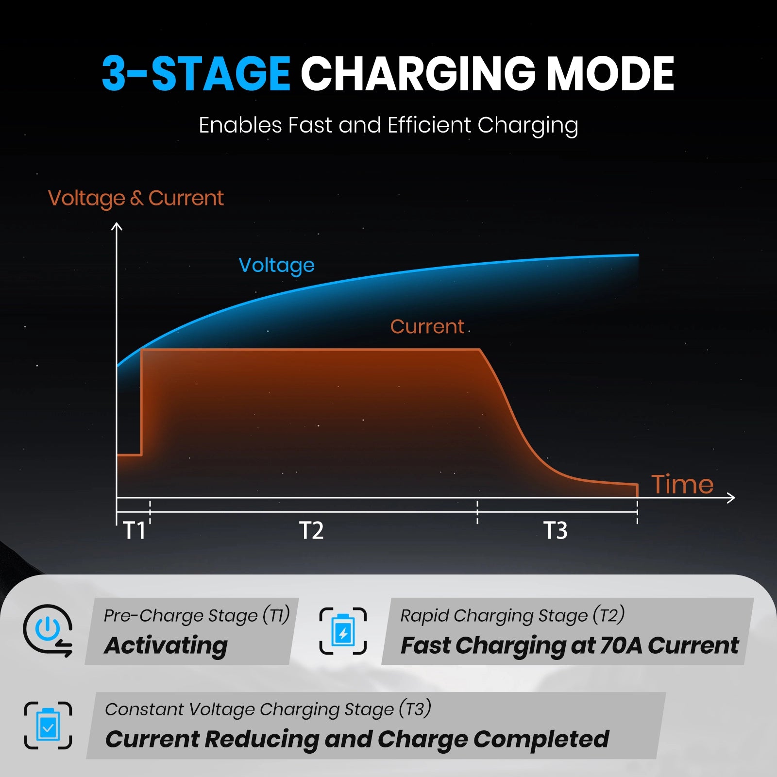 Vatrer 14.6V 70A Fast AC-DC 12V LiFePO4 Battery Charger 13