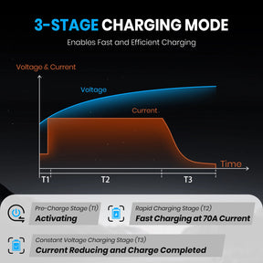 Vatrer 14.6V 70A Fast AC-DC 12V LiFePO4 Battery Charger 8