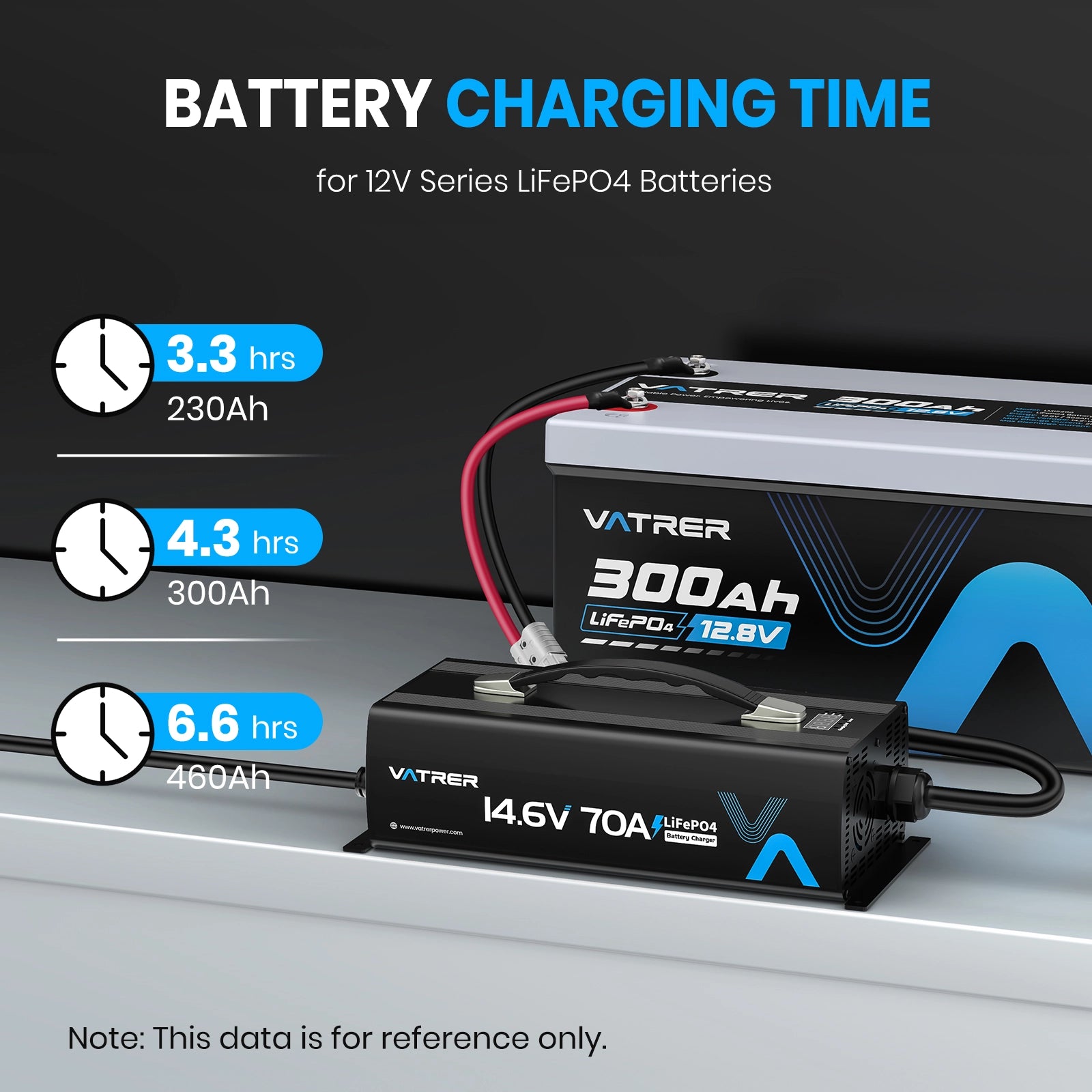 Vatrer 14.6V 70A Fast AC-DC 12V LiFePO4 Battery Charger 13