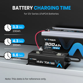 Vatrer 14.6V 70A Fast AC-DC 12V LiFePO4 Battery Charger 8