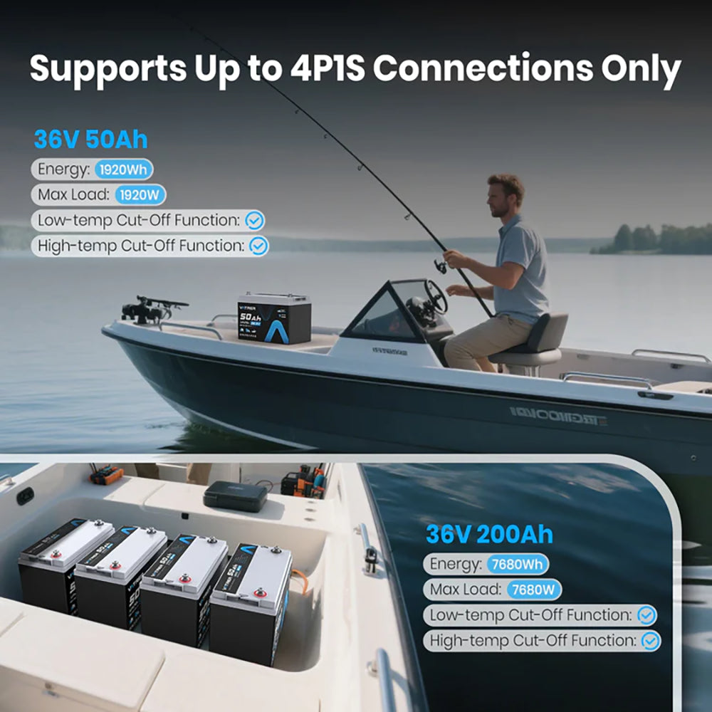 Vatrer 36V 50Ah Battery Supports Up to 4P1S