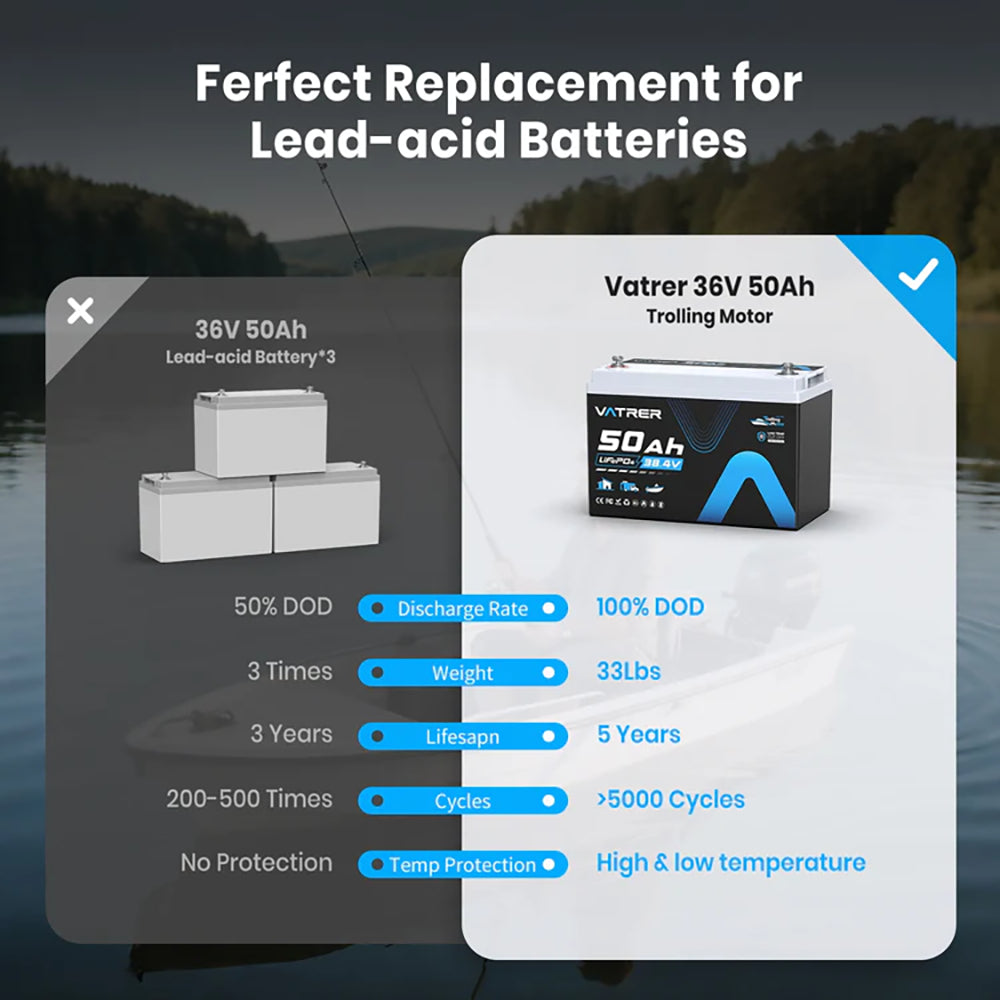 Vatrer 36V 50Ah Marine Trolling Motor Lithium Battery VS Lead-acid