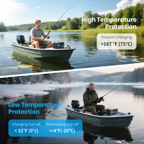 Vatrer 36V 50Ah Trolling Motor LiFePO4 Lithium Battery with 1920W, Built-in 50A BMS 8